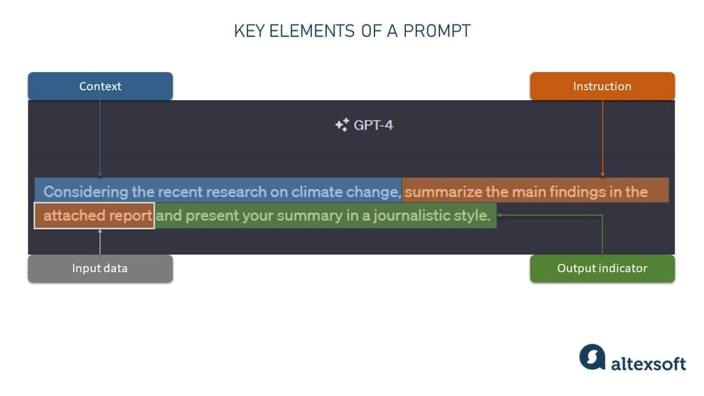 Key elements of a prompt