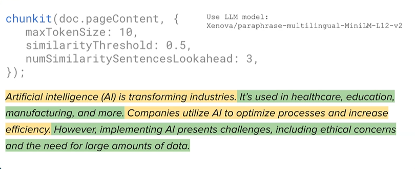The example of semantic chunking applied to short text